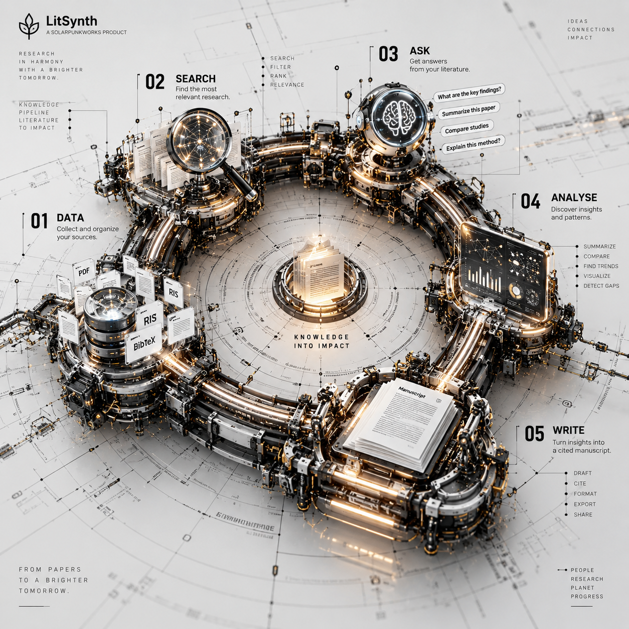 A luminous pipeline of documents becoming connected knowledge